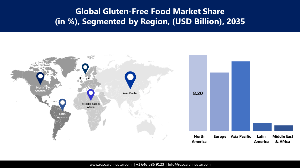 Gluten-free Food Market  size.PNG